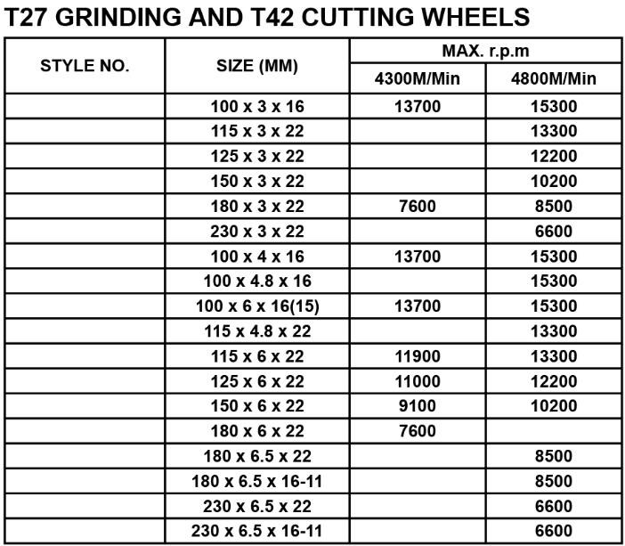 CENTER GRINDING / CUTTING WHEELS