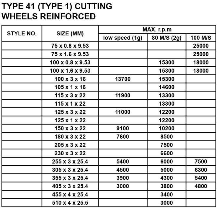 CUTTING WHEELS REINFORCED