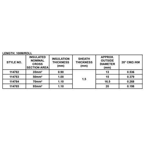 DOUBLE SHEATH WELDING CABLE, LENGTH: 100M/ROLL