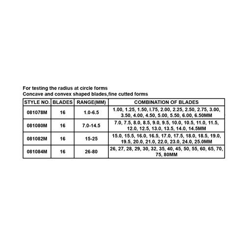 RADIUS GAUGES