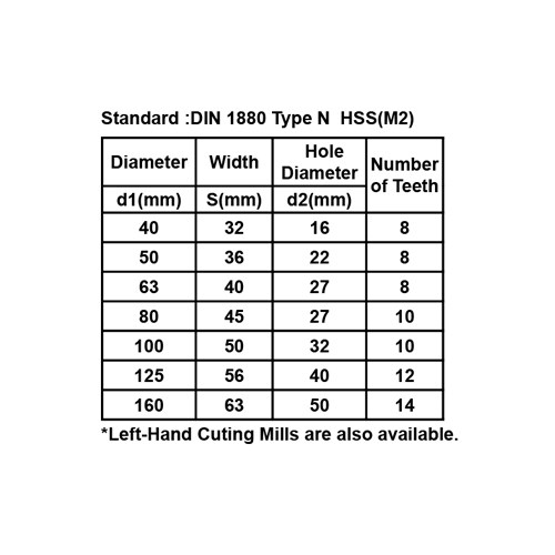 SINGLE END MILLS