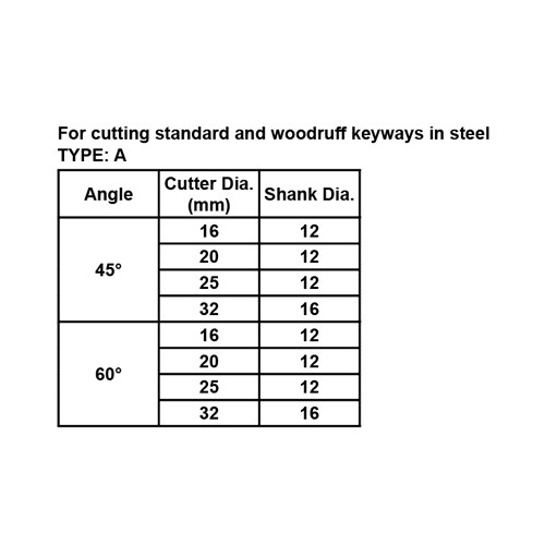 HSS DOVETAIL END MILLS (A TYPE)