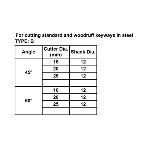 HSS DOVETAIL END MILLS (B TYPE)