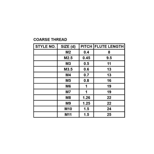 MACHINE AND HAND TAPS (COARSE THREAD)