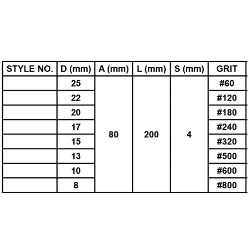 CYLINDER HONING BRUSHES