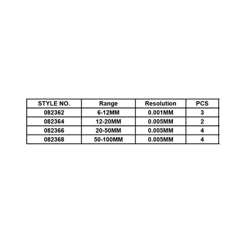 THREE POINTS INSIDE MICROMETER SET