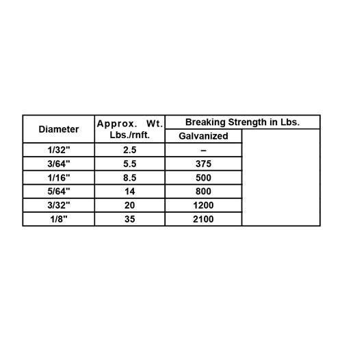 GALVANIZED WIRE ROPE (1x19)
