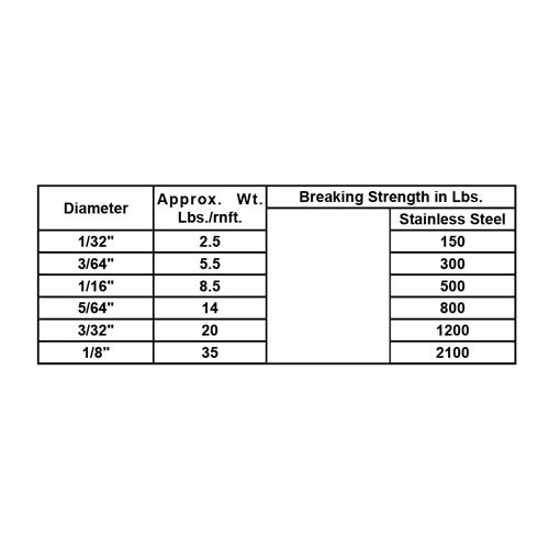STAINLESS STEEL WIRE ROPE (1x19)