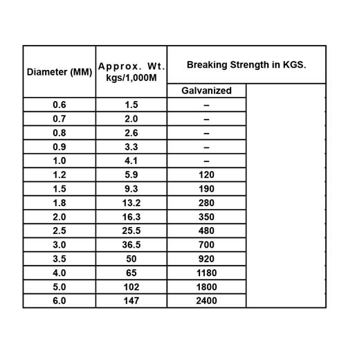 GALVANIZED WIRE ROPE (7x7)