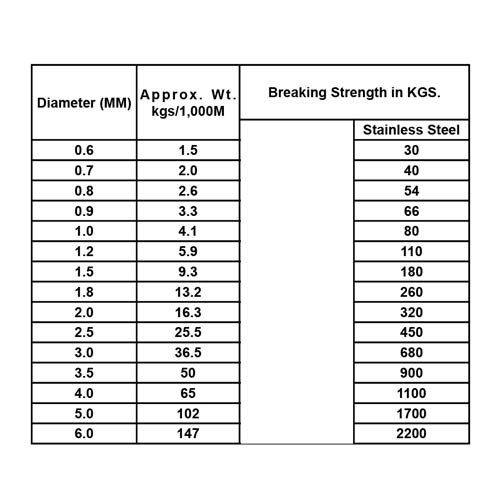 STAINLESS STEEL WIRE ROPE (7x7)