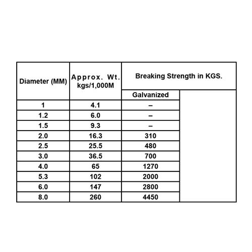 GALVANIZED WIRE ROPE (7x19)