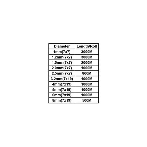 S.S. #316 WIRE ROPE