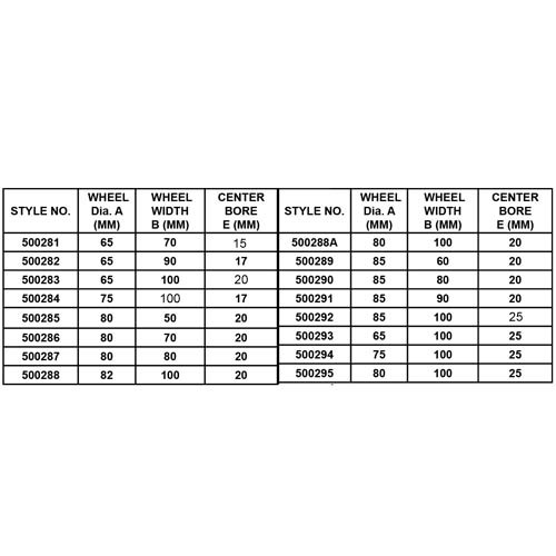 POLYURETHANE PALLET TRUCK ROLLER