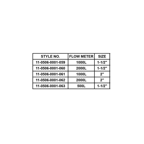 CONTROL FLOW METER