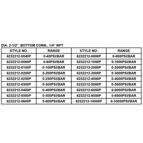 STAINLESS STEEL PRESSURE GAUGE, WITHOUT LIQUID