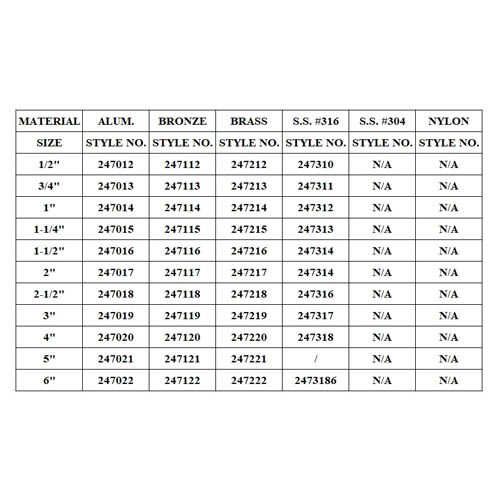 CAM-LOCK QUICK COUPLING, B TYPE