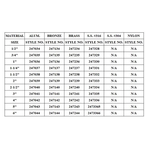 CAM-LOCK QUICK COUPLING, D TYPE