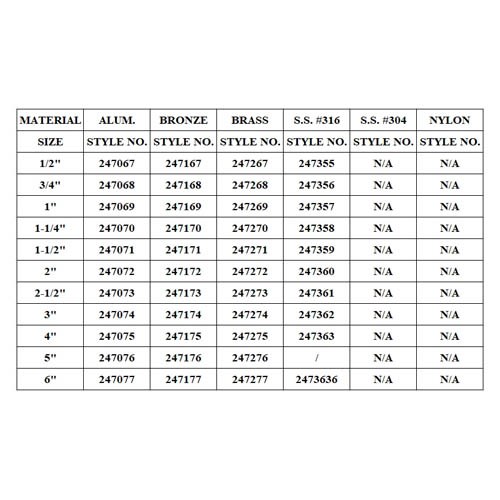CAM-LOCK QUICK COUPLING, DC TYPE