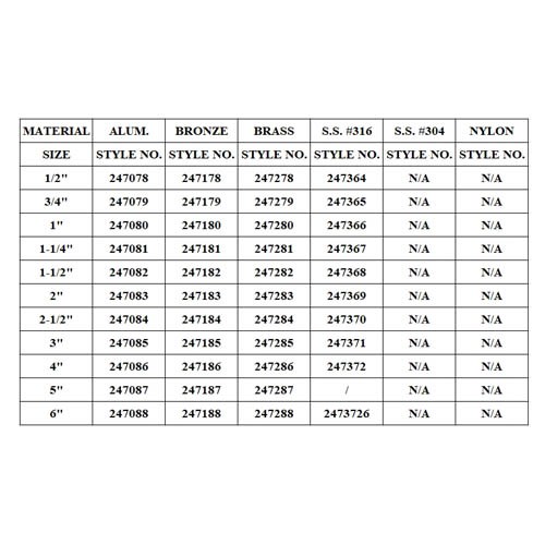 CAM-LOCK QUICK COUPLING, DP TYPE